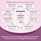 EOCUTE Multi Collagen Peptides Powder Pasture-Raised-Hydrolyzed Protein Peptides (Type l,l,lll,V,X)with HyaluronicAcid, Biotin   Vitamin C,1LB