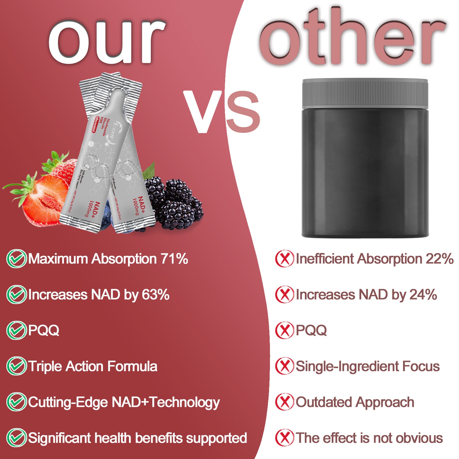 EOCUTE NR1000   NAD+ Berry Flavor Drink Mix  for Skin Aging Support, Energy, and Focus   30 packets