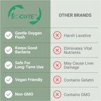 EOCUTE 15 Day Gut Cleanse Detox For Women and Men   Vegan, Non-GMO Ingredients For Waist Loss and Constipation Relief With A 15 Day Cleanse Gut Support Without Cramping, As Seen On TikTok (60 Capsules)