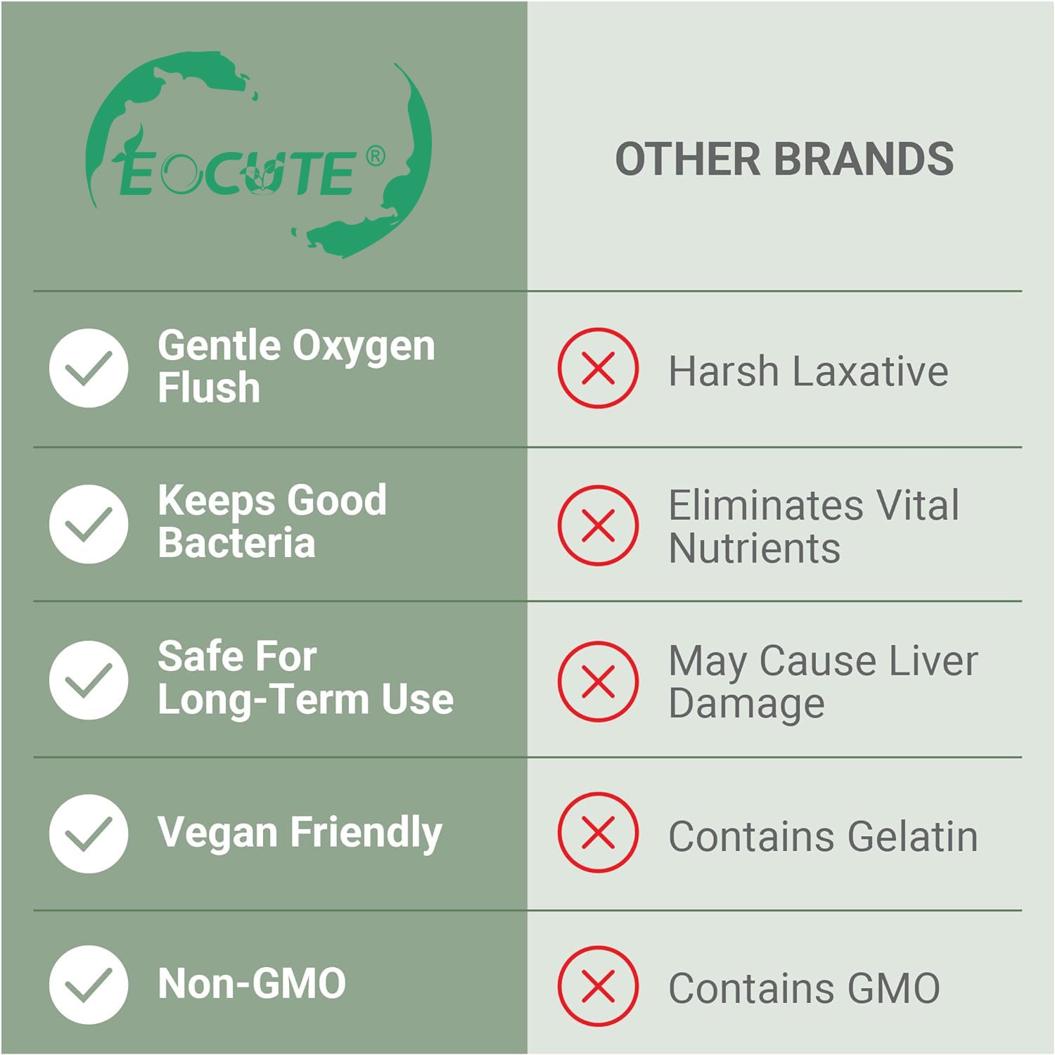 EOCUTE 15 Day Gut Cleanse Detox For Women and Men   Vegan, Non-GMO Ingredients For Waist Loss and Constipation Relief With A 15 Day Cleanse Gut Support Without Cramping, As Seen On TikTok (60 Capsules)