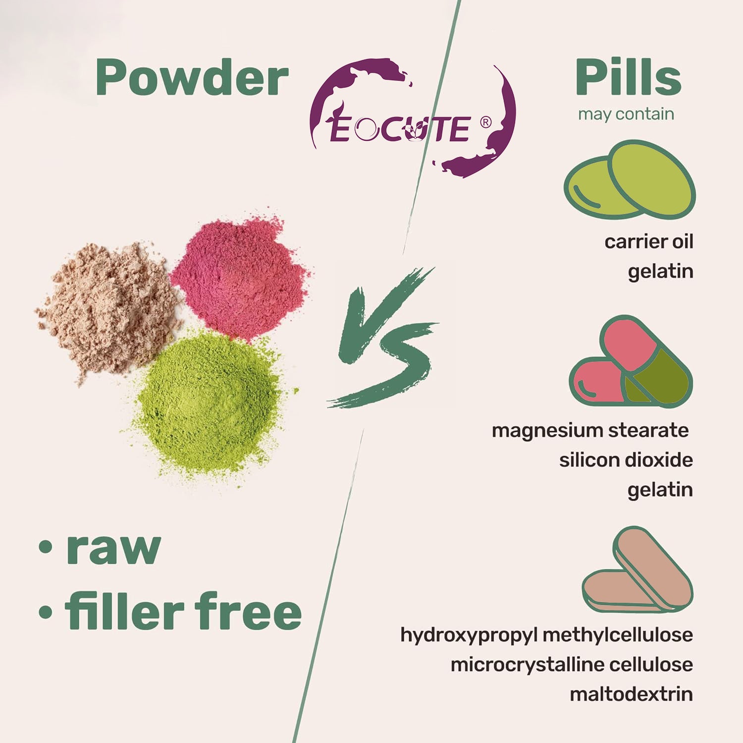 EOCUTE Multi Collagen Peptides Powder Pasture-Raised-Hydrolyzed Protein Peptides (Type l,l,lll,V,X)with HyaluronicAcid, Biotin   Vitamin C,Healthcare Edible Supplement Dietary Fitness Beauty Colagen Nail Hair 2LB
