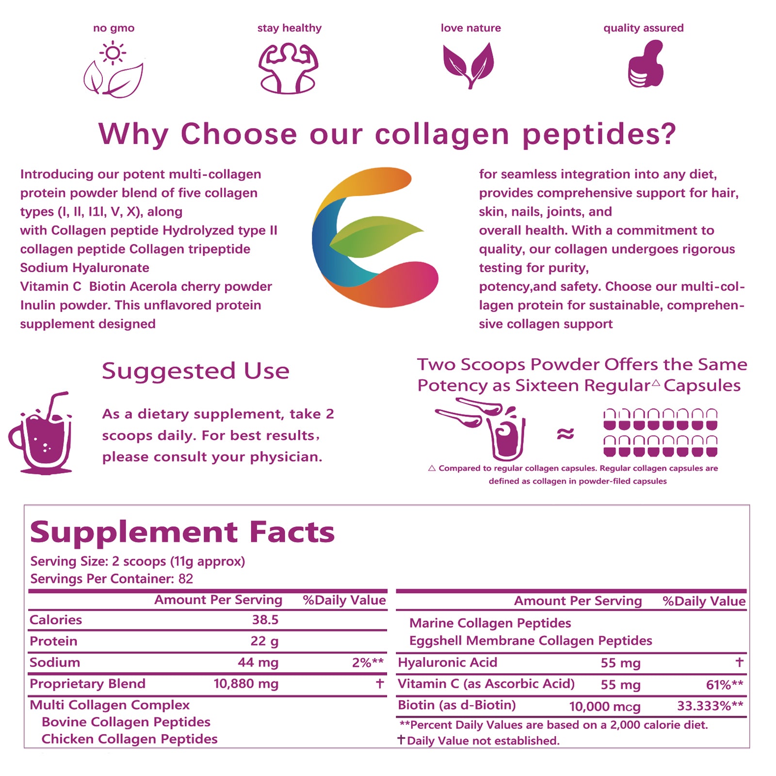 EOCUTE Multi Collagen Peptides Powder Pasture-Raised-Hydrolyzed Protein Peptides (Type l,l,lll,V,X)with HyaluronicAcid, Biotin   Vitamin C,1LB