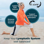 EOCUTE Lymph System Support Supplement   Lymphatic Drainage Supplement with Dandelion Extract, Cleavers, Burdock Powder   Reduce Swelling and Cleanse Lymph Hair/Skin/Nails Supplements Edible Fitness Dietary Healthcare Beauty Optimum
