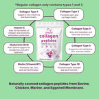 EOCUTE Multi Collagen Peptides Powder Pasture-Raised-Hydrolyzed Protein Peptides (Type l,l,lll,V,X)with HyaluronicAcid, Biotin   Vitamin C,Healthcare Edible Supplement Dietary Fitness Beauty Colagen Nail Hair 2LB
